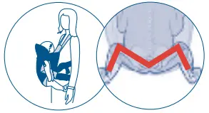 Opening legs Position