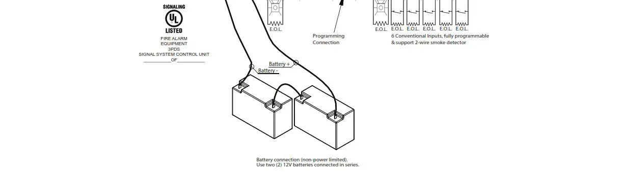 POTTER PFC 6006 Conventional Fire Panel - overview 2