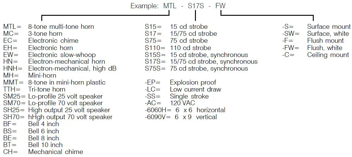 CERBERUS-PYROTRONICS-Conventional-Fire-Alarm-Systems-fig- (10)