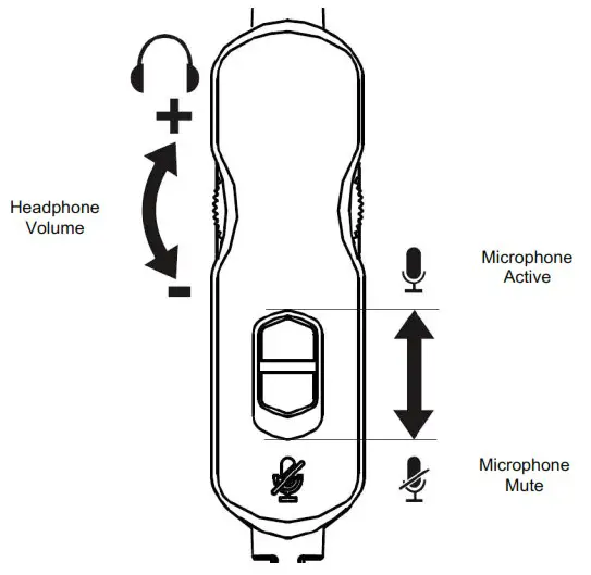 HYPERX HX HSCSCX BK Cloud Stinger Core Headset - In line audio control operation