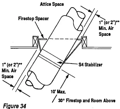 SUPERIOR 8000 Series Decorative Gas Fireplace - ceiling 1