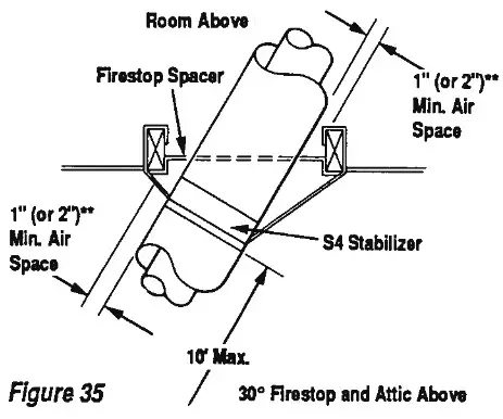 SUPERIOR 8000 Series Decorative Gas Fireplace - ceiling 2