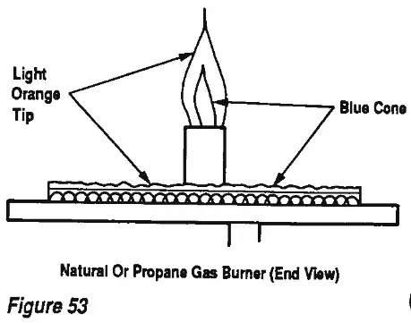 SUPERIOR 8000 Series Decorative Gas Fireplace - derating 9