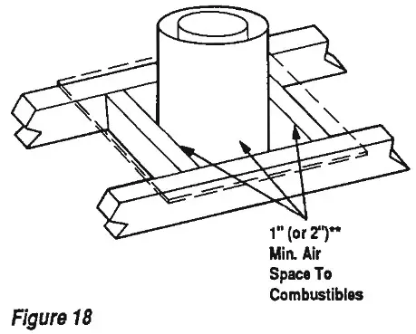 SUPERIOR 8000 Series Decorative Gas Fireplace - installation 19