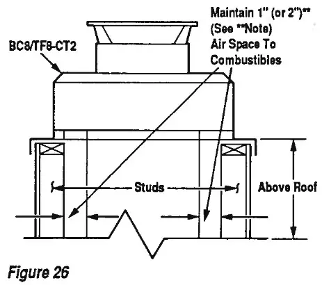 SUPERIOR 8000 Series Decorative Gas Fireplace - installation 27