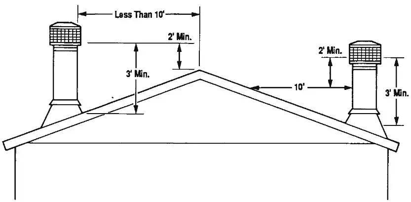 SUPERIOR 8000 Series Decorative Gas Fireplace - installation 28
