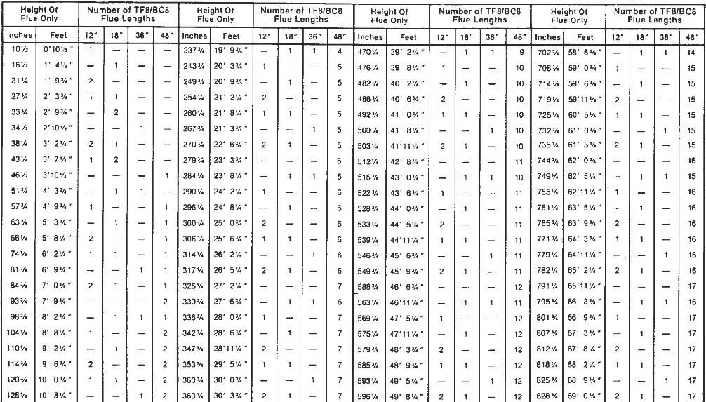 SUPERIOR 8000 Series Decorative Gas Fireplace - installation 30