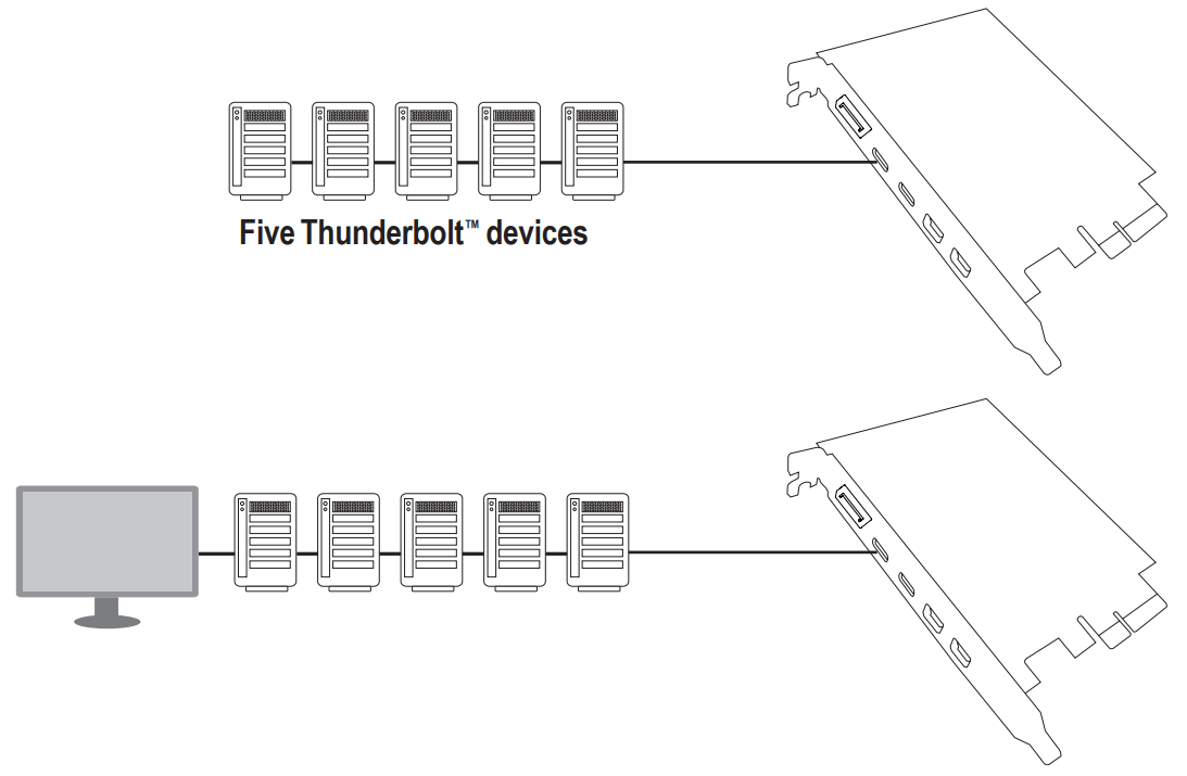 GIGABYTE GC MAPLE RIDGE Motherboard - fig 12