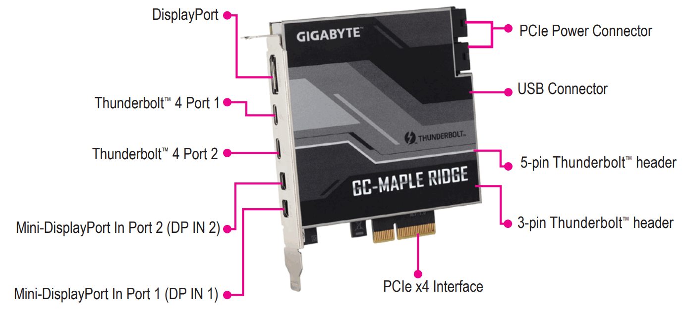 GIGABYTE GC MAPLE RIDGE Motherboard - fig