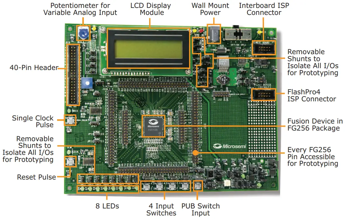 Microsemi AFS600 FG256 Fusion Starter Kit - Overview