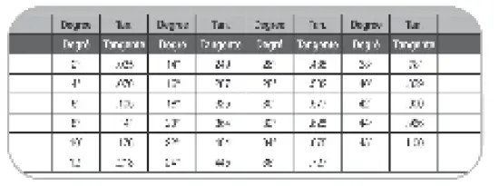 BRUNTON-TruArc-5-Compass-fig-8
