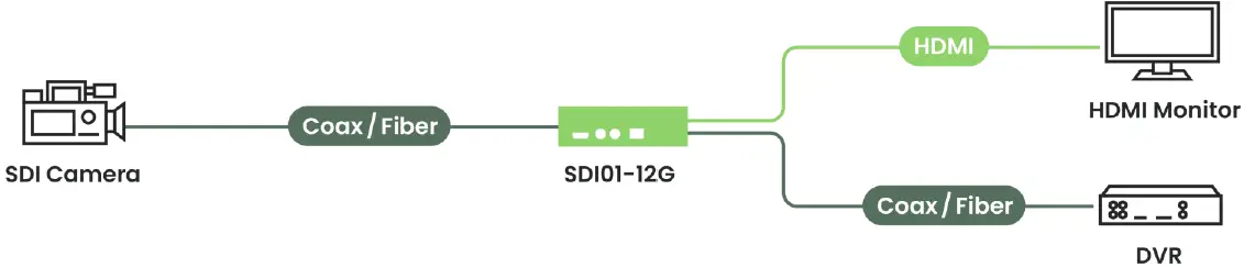 SC T SDI01-12G 12G-SDI to 4K HDMI Converter 01