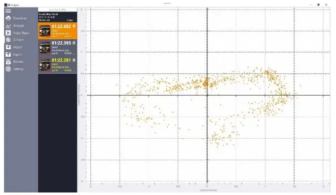 Race Navigator RN Analyzer for Windows -- G-Force Feature1