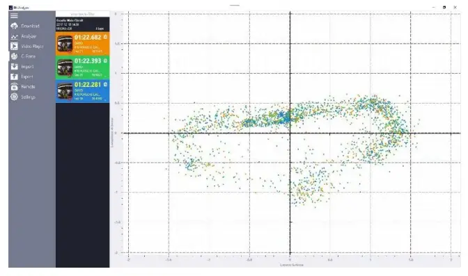 Race Navigator RN Analyzer for Windows -- G-Force Feature2
