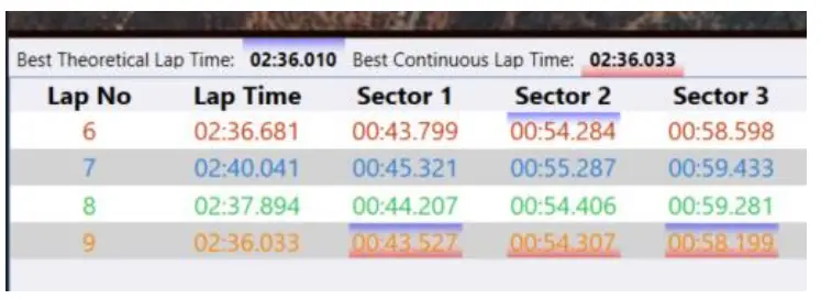Race Navigator RN Analyzer for Windows -- Lap sectors