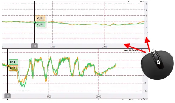 Race Navigator RN Analyzer for Windows -- Zooming