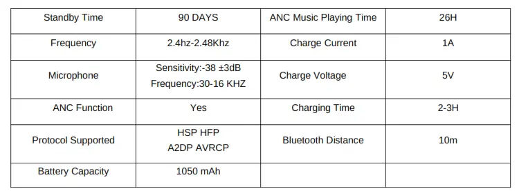 TEAC BLUANCM2B Active Noise Cancelling - Product Specifications