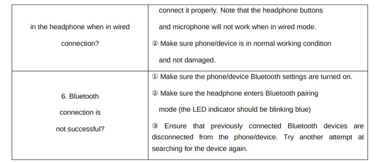 TEAC BLUANCM2B Active Noise Cancelling - Troubleshooting 2