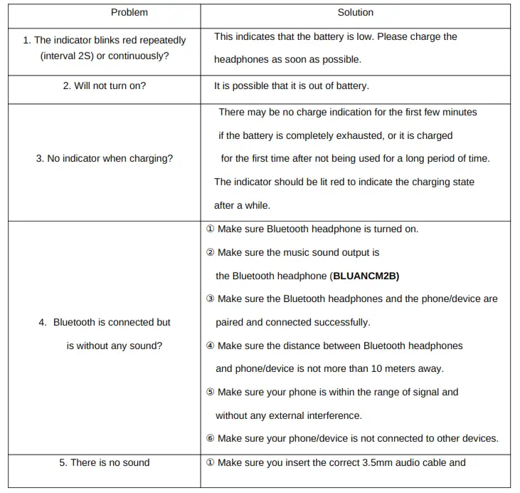 TEAC BLUANCM2B Active Noise Cancelling - Troubleshooting