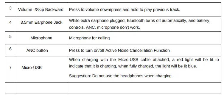 TEAC BLUANCM2B Active Noise Cancelling - Volume