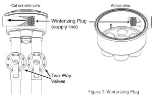 CARETAKER REVOLUTION-- IWinterizing Plug