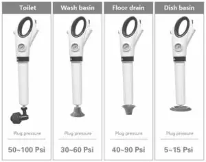 Sharper Image Electric Blumber PRESSURE GUIDE