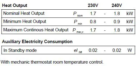 Dimplex Brayford BFD20E Optiflame Electric Stove fig5