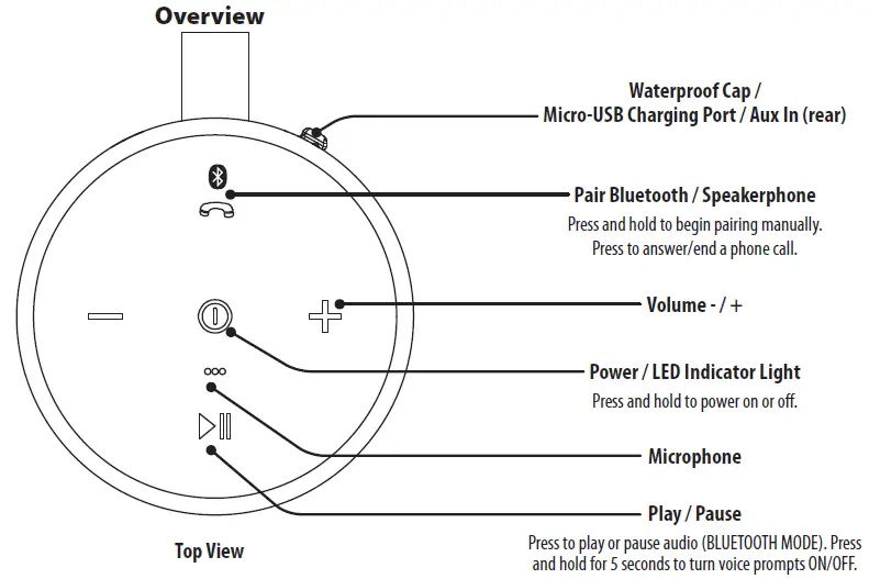 iLIVE ISBW108 Waterproof Wireless Speaker fig 1