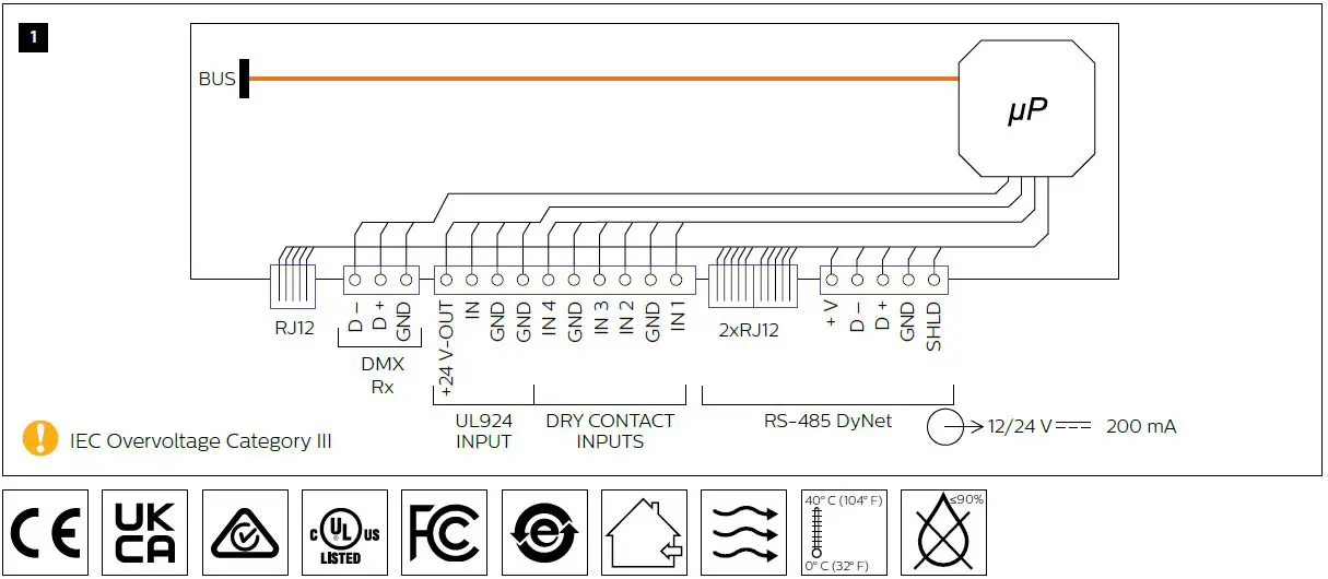 PHILIPS DCM-DyNet Communications Module fig-2