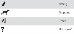 Dog Status Icons