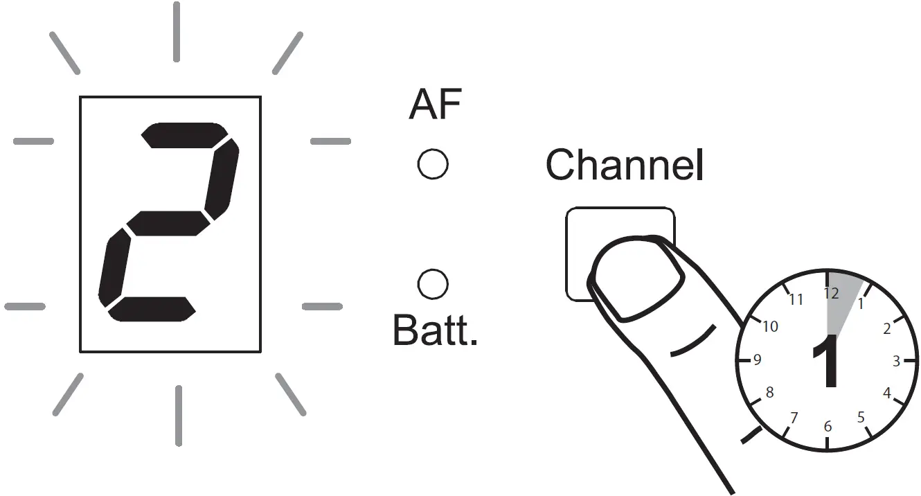 Channel Setting on Receiver 02