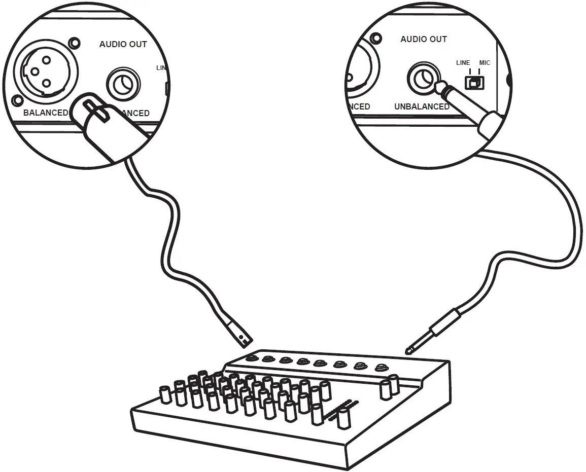 Connect Mixer or Amplifier