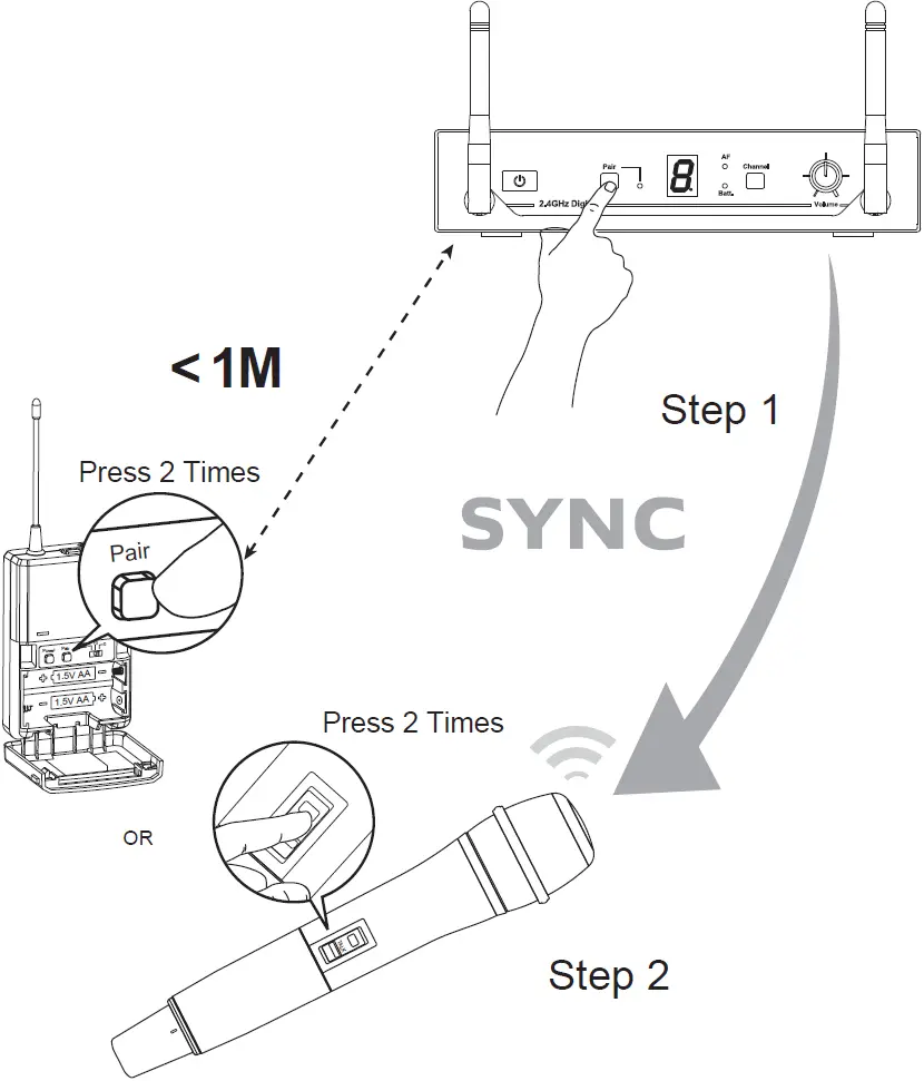 Pairing a Transmitter with a Receiver