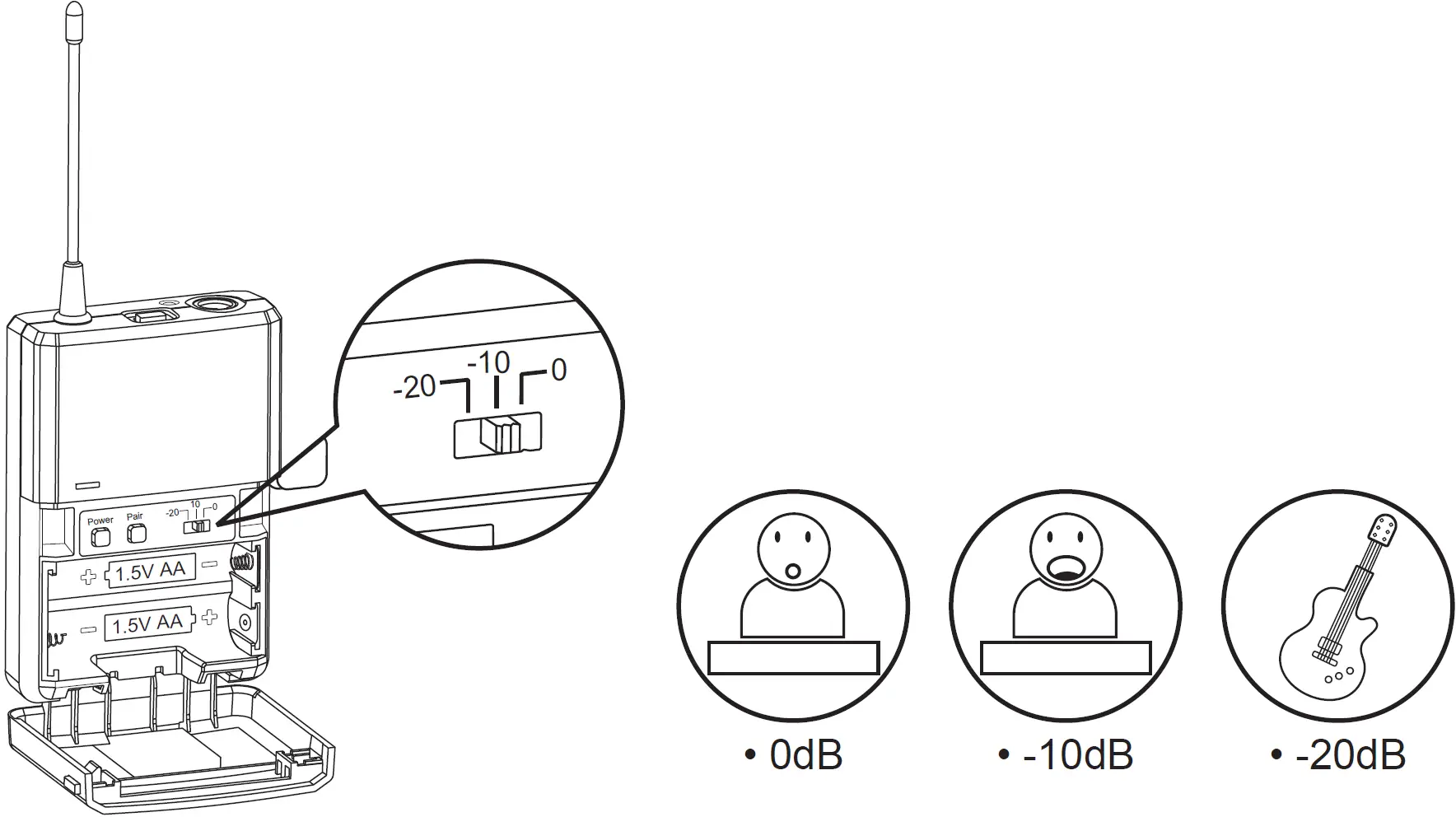 Set up the Handheld Microphone or Bodypack Transmitter 05