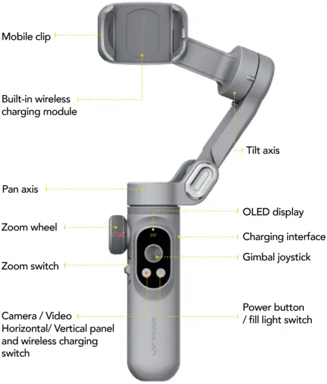 Introduction of SMART X