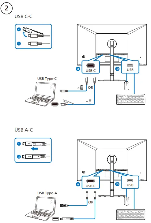 PHILIPS 5000 Series 27E1N5300AE USB C Monitor - fig 2