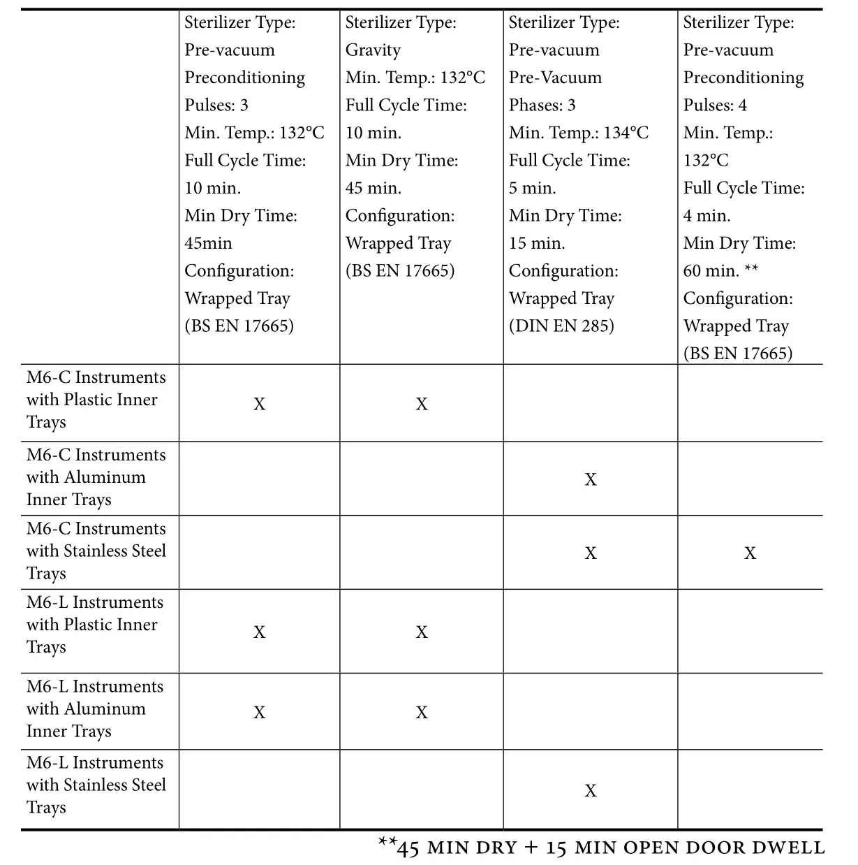 Spinal Kinetics M6 Manual Surgical Instruments - Sterilization Process
