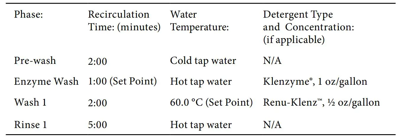 Spinal Kinetics M6 Manual Surgical Instruments - Validated Automated Cleaning Cycle