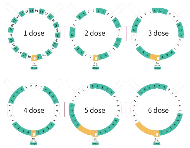 Zhuhai Quin Technology A 1281 Smart Pill Dispenser -fig8