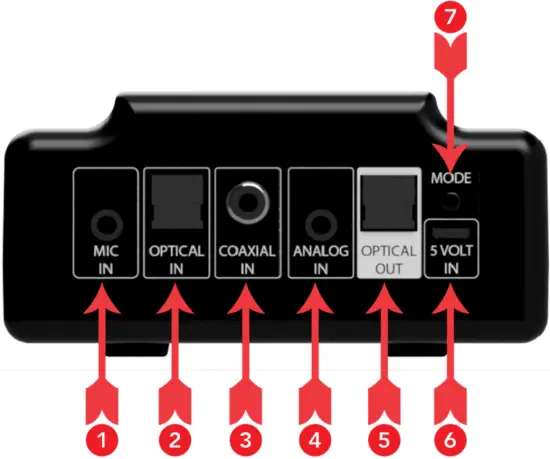 Transmitter Features