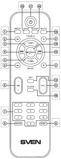 SVEN MS-2250 2.1 Multimedia Speaker System fig4