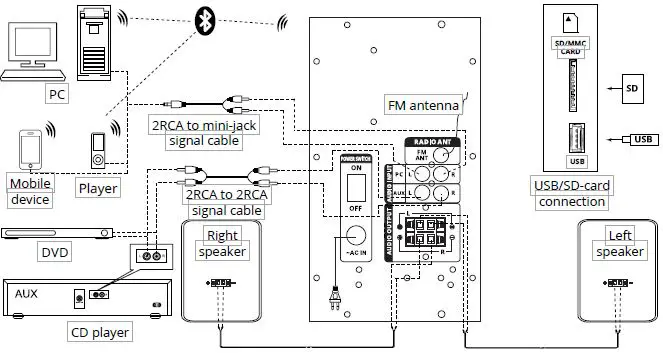 SVEN MS-2250 2.1 Multimedia Speaker System fig5