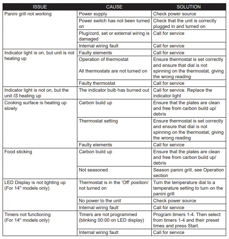 Globe-GPGDUE14D-Electric-Countertop-Panini-Grills-5