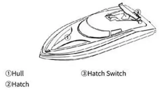 Runhu Toys Factory S5X1 Remote Control Boat - KNOW YOUR SPECTRE BABY SHARK