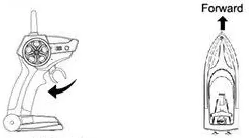 Runhu Toys Factory S5X1 Remote Control Boat - OPERATION WITH REMOTE CONTROL 1