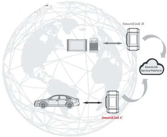 LAUNCH S4001 Heavy duty Medium duty Light Duty Vehicle Communication Interface