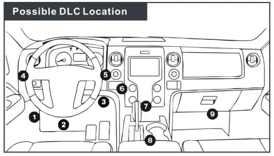 LAUNCH S4001 Heavy duty Medium duty Light Duty Vehicle Communication Interface - Appendix - DLC Location
