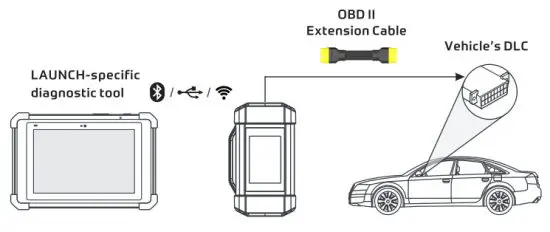 LAUNCH S4001 Heavy duty Medium duty Light Duty Vehicle Communication Interface -Communication