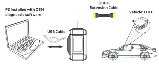 LAUNCH S4001 Heavy duty Medium duty Light Duty Vehicle Communication Interface - Device
