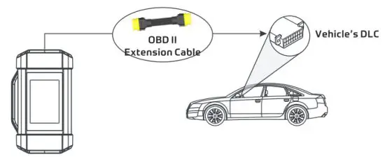 LAUNCH S4001 Heavy duty Medium duty Light Duty Vehicle Communication Interface - Operation steps 1
